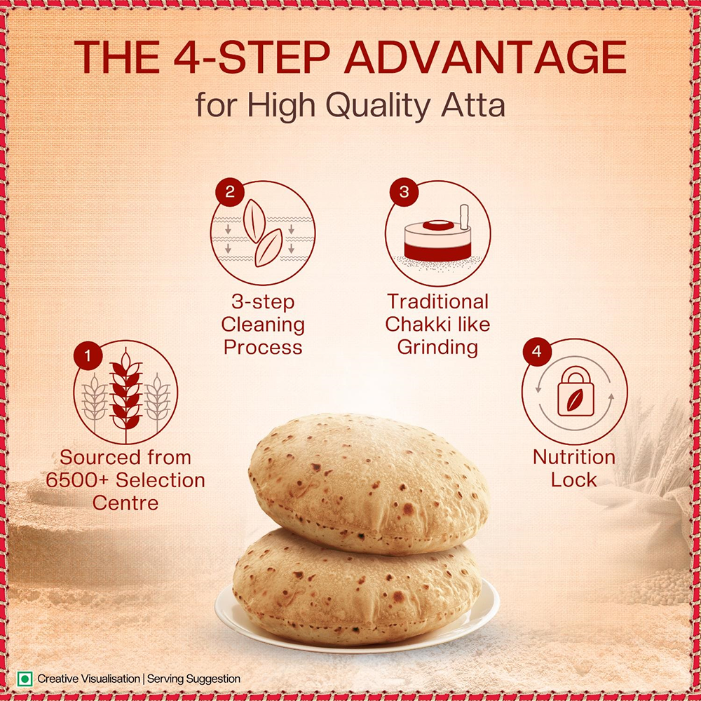 Aashirvaad sudh chakki atta (100% atta,0%maida,5kg)